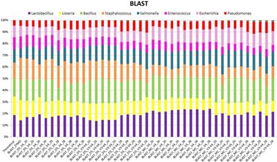 Evaluating Established Methods for Rumen 16S rRNA Amplicon Sequencing With Mock Microbial Populations